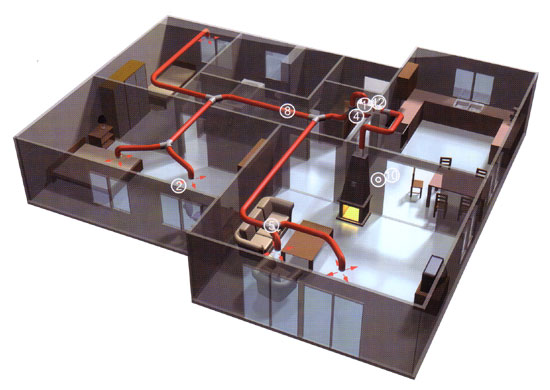 System DGP Standard od KWLINE